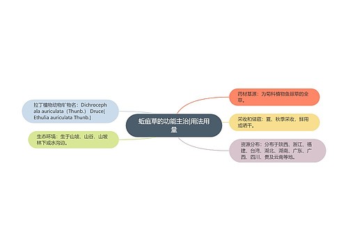 蚯疽草的功能主治|用法用量