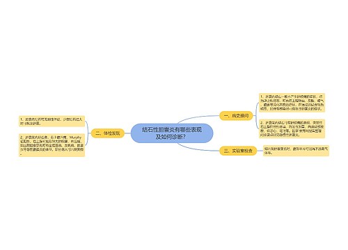 结石性胆囊炎有哪些表现及如何诊断？