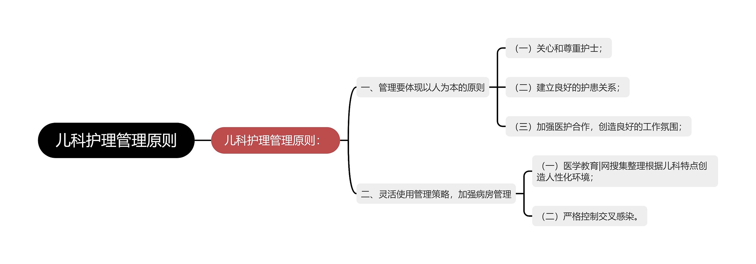 儿科护理管理原则思维导图