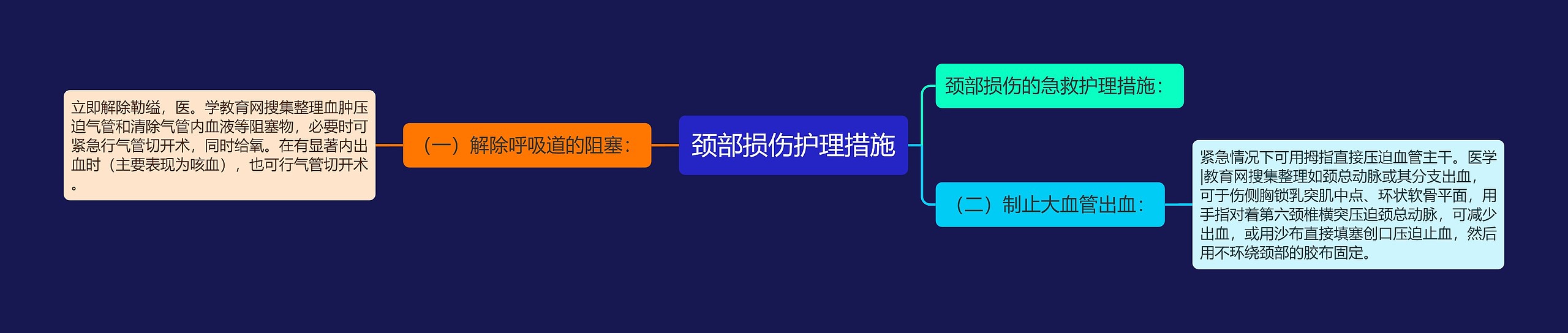颈部损伤护理措施 颈部损伤护理措施