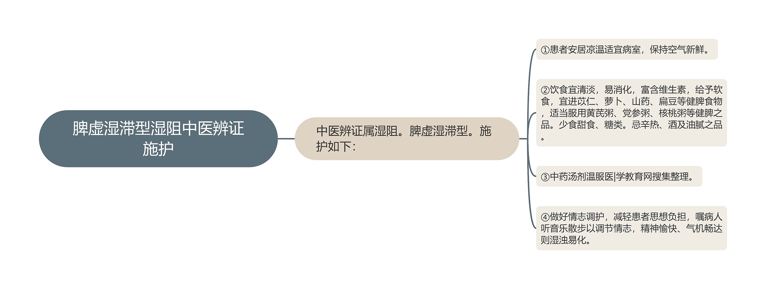 脾虚湿滞型湿阻中医辨证施护 脾虚湿滞型湿阻中医辨证施护