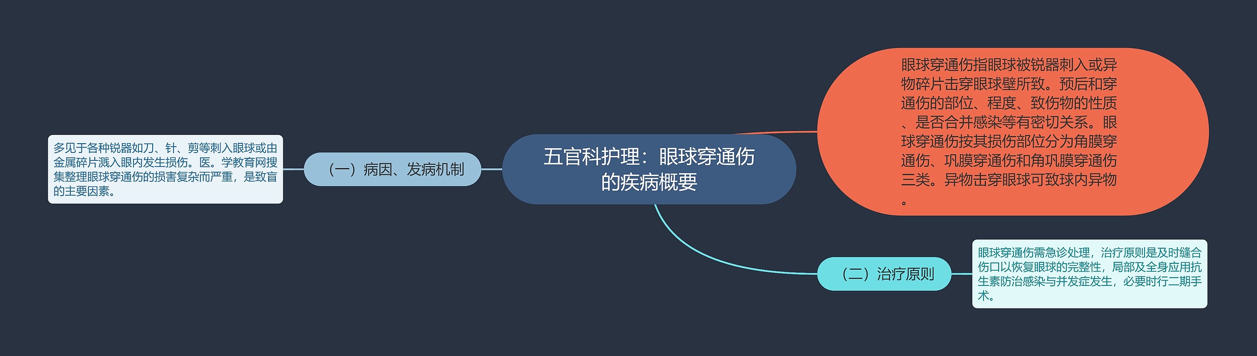 五官科护理：眼球穿通伤的疾病概要思维导图