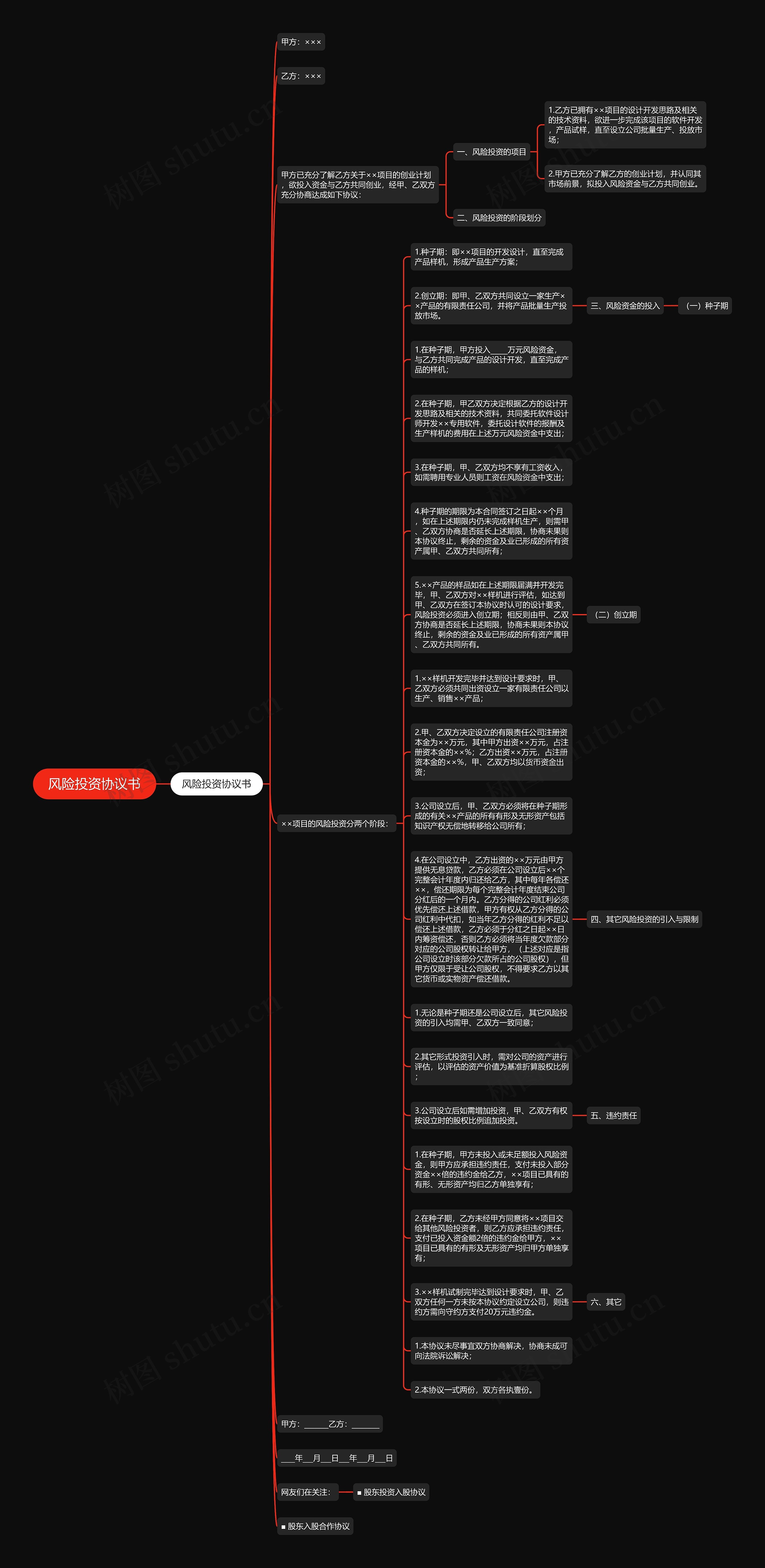 风险投资协议书思维导图