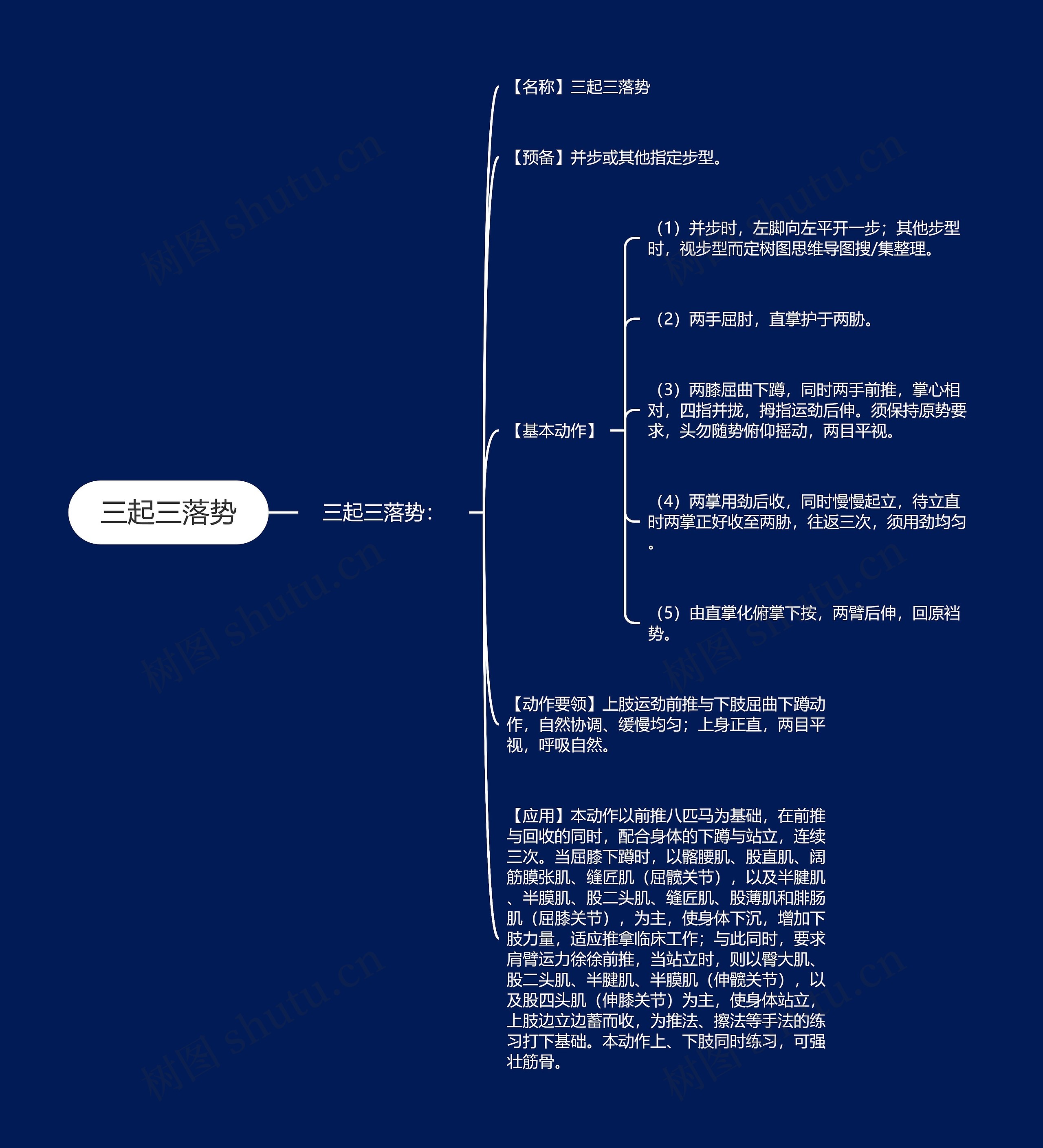 三起三落势 三起三落势