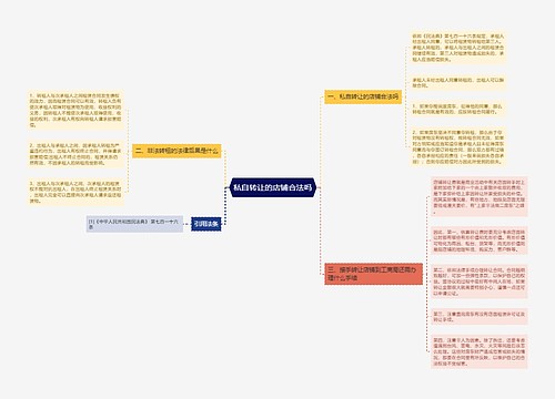 私自转让的店铺合法吗