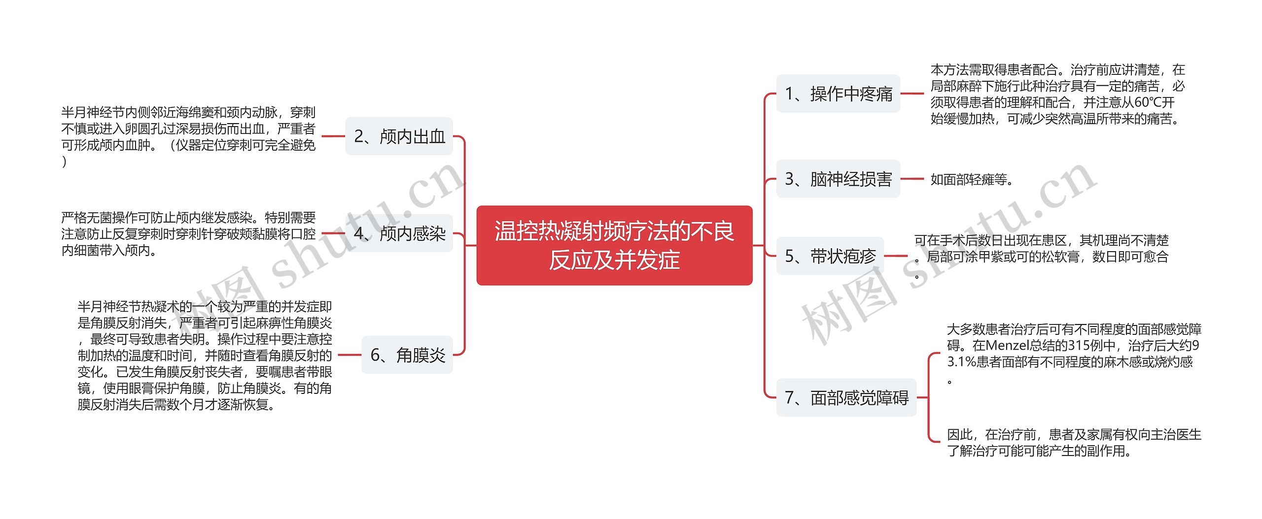 温控热凝射频疗法的不良反应及并发症