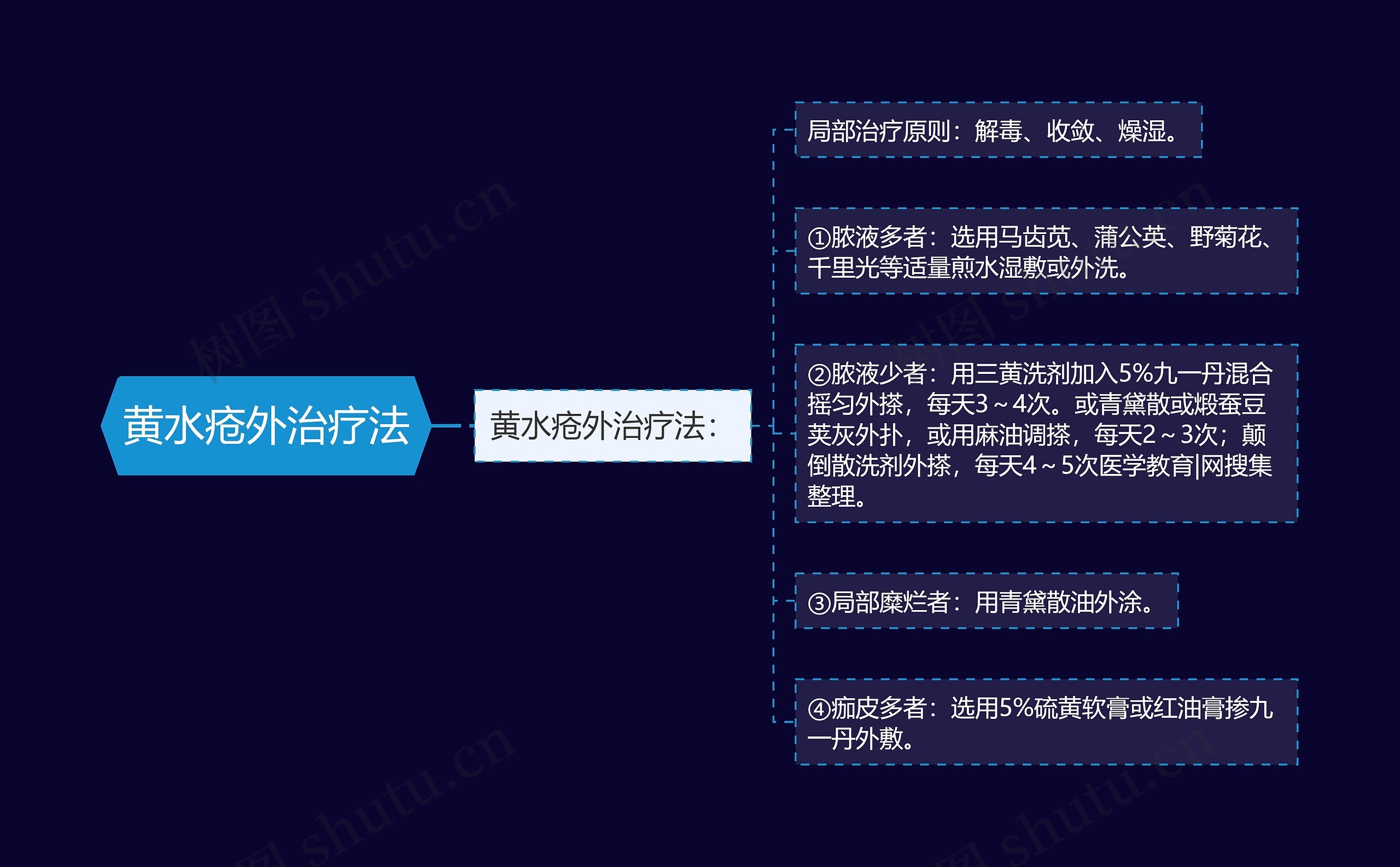 黄水疮外治疗法 黄水疮外治疗法