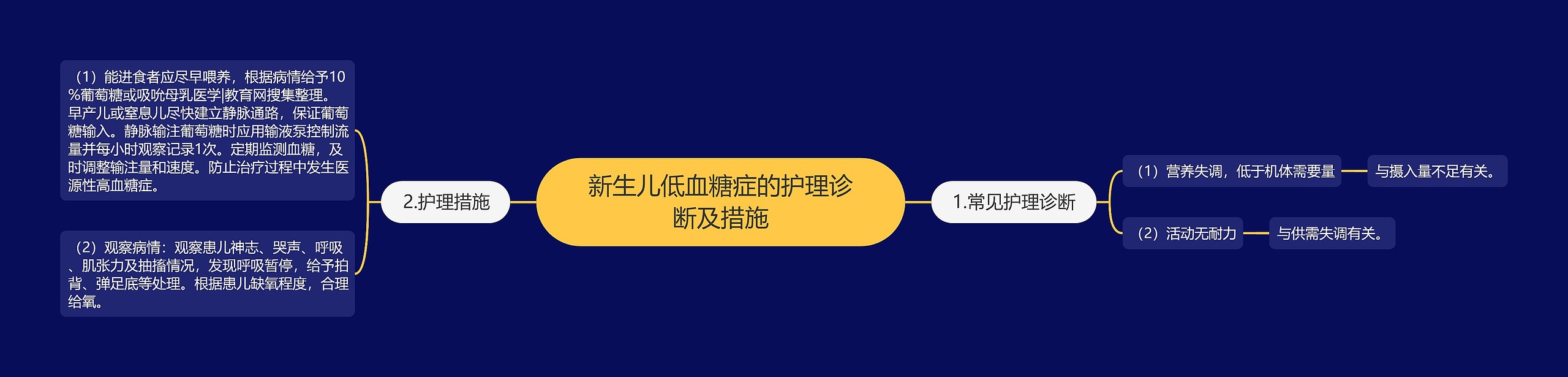新生儿低血糖症的护理诊断及措施 新生儿低血糖症的护理诊断及措施