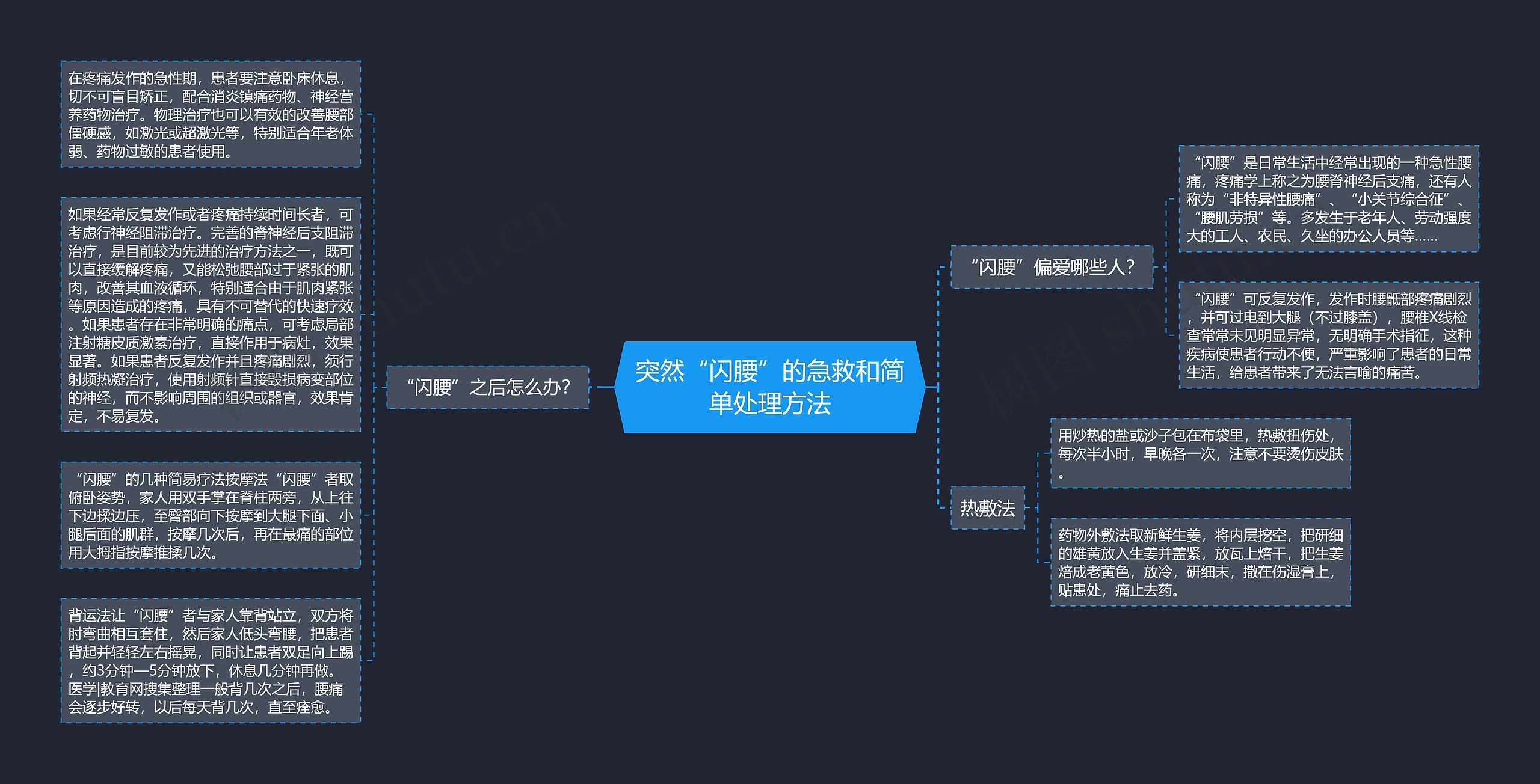 突然“闪腰”的急救和简单处理方法思维导图