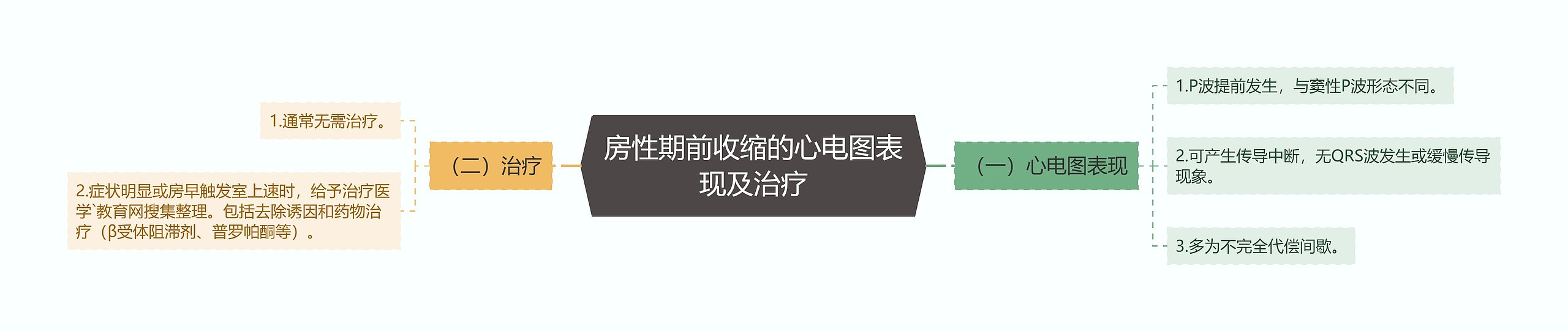 房性期前收缩的心电图表现及治疗 房性期前收缩的心电图表现及治疗