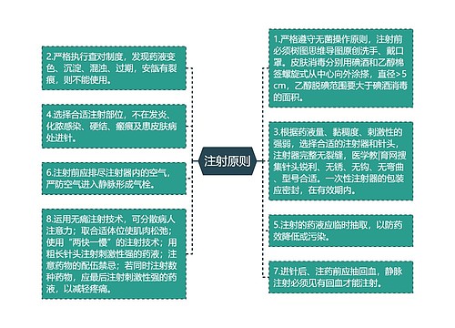 注射原则