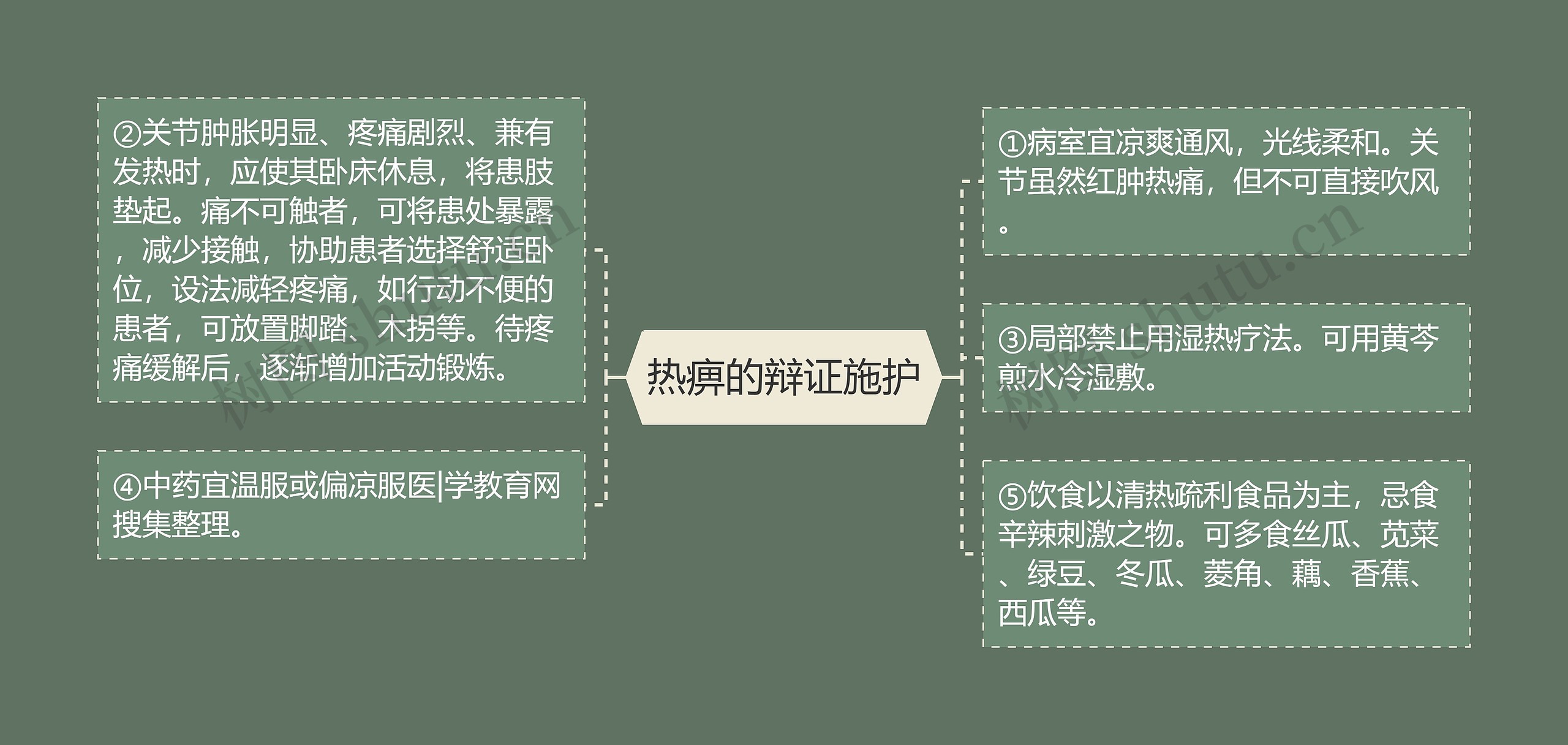 热痹的辩证施护 热痹的辩证施护