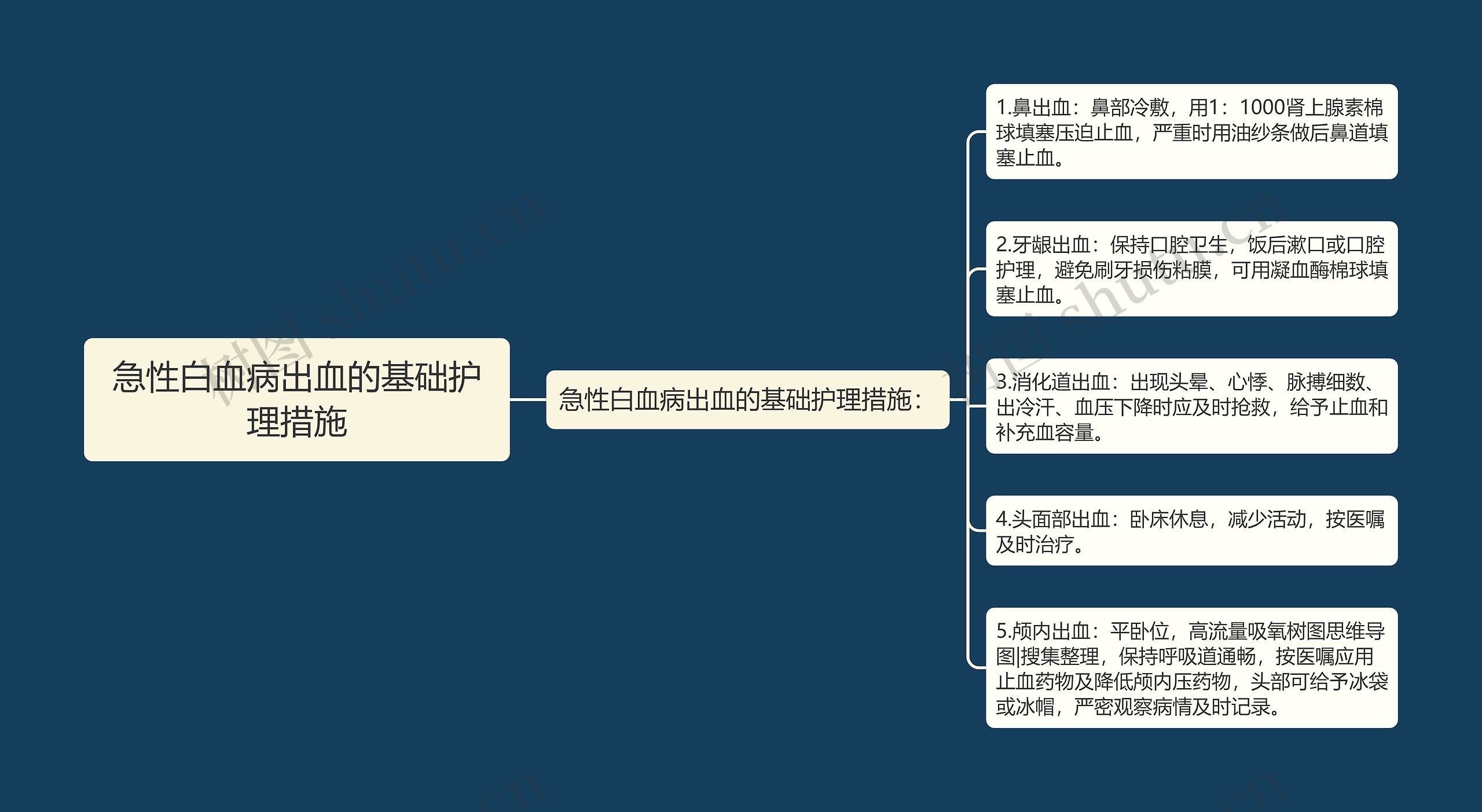 急性白血病出血的基础护理措施