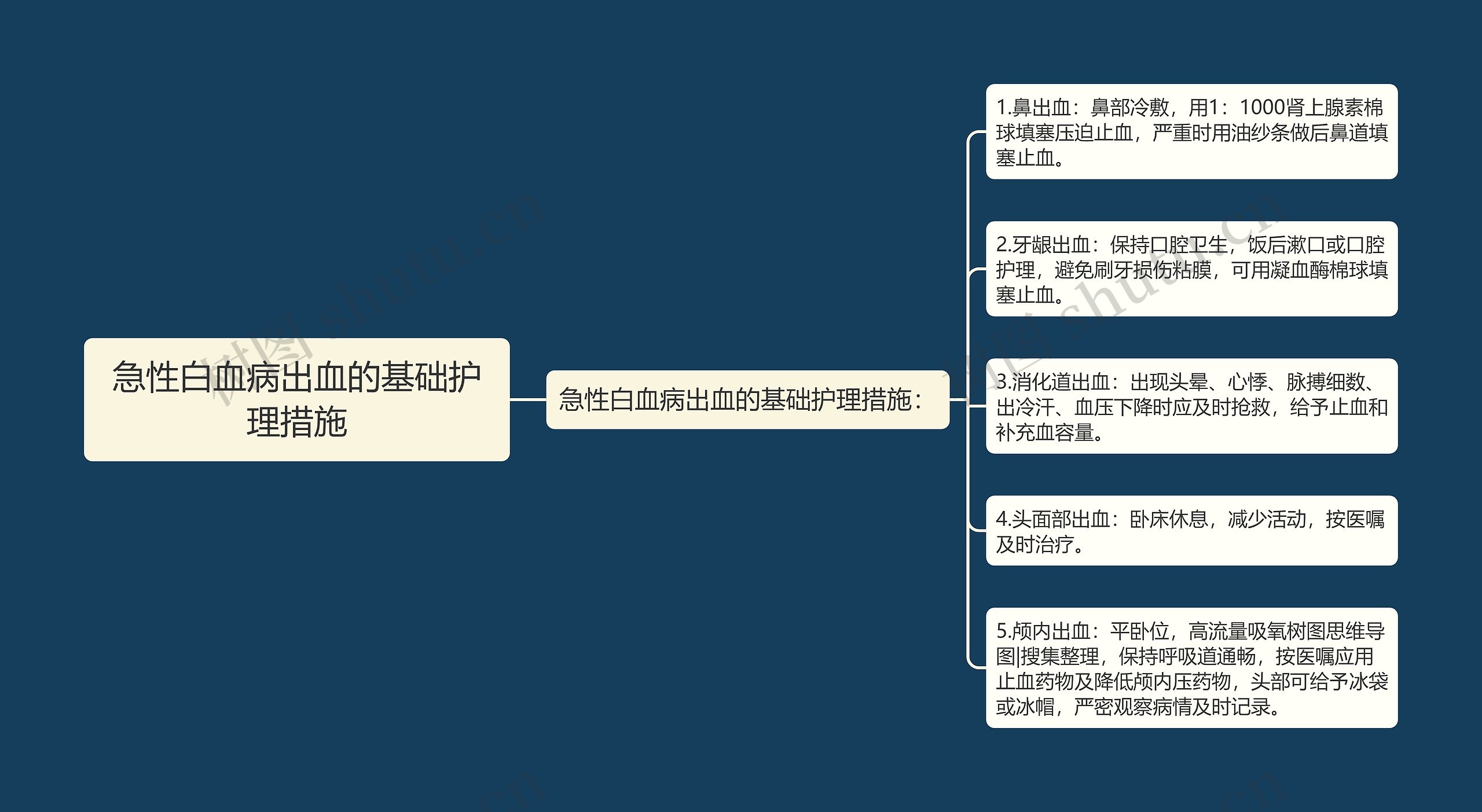 急性白血病出血的基础护理措施 急性白血病出血的基础护理措施