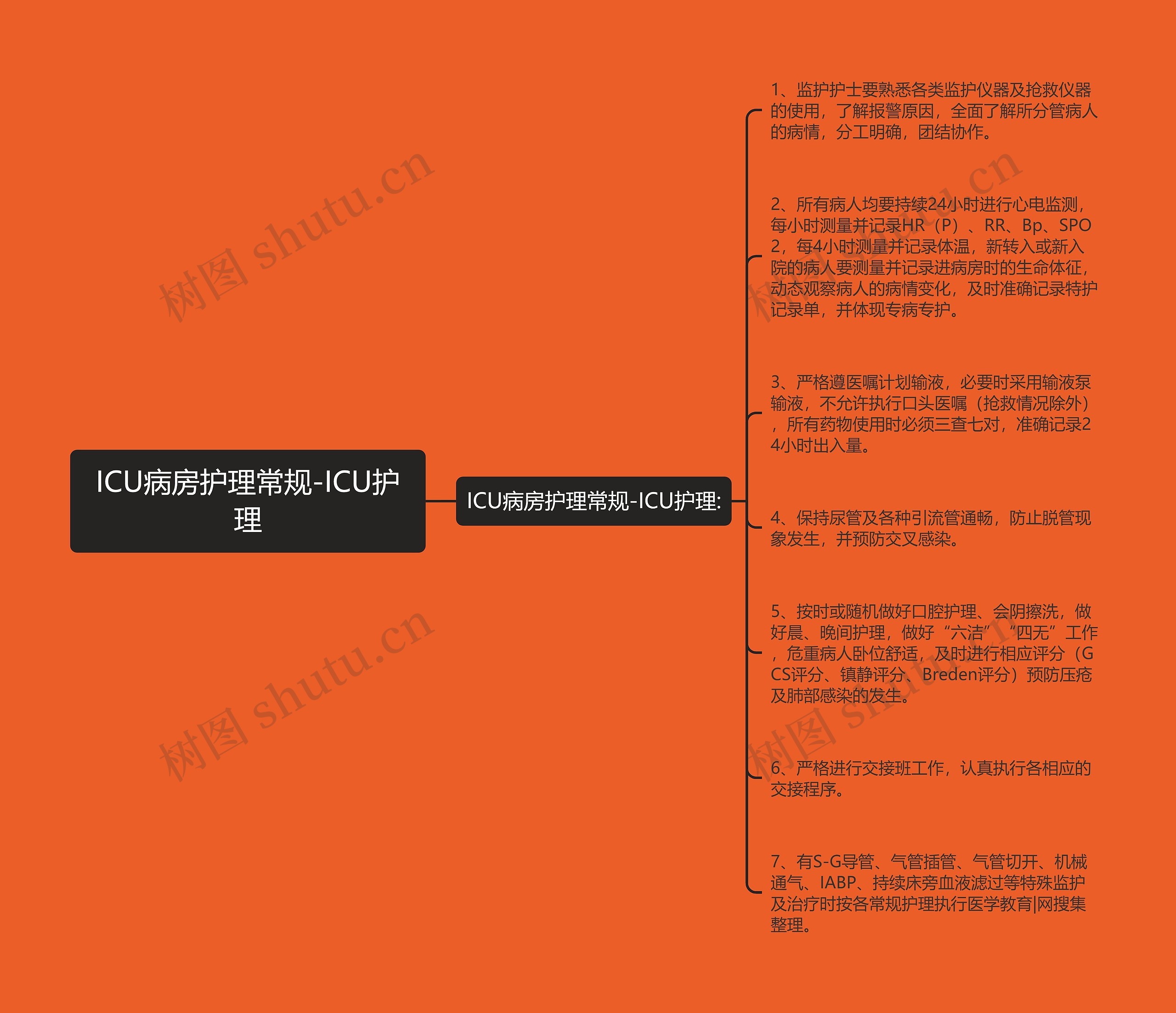 ICU病房护理常规-ICU护理