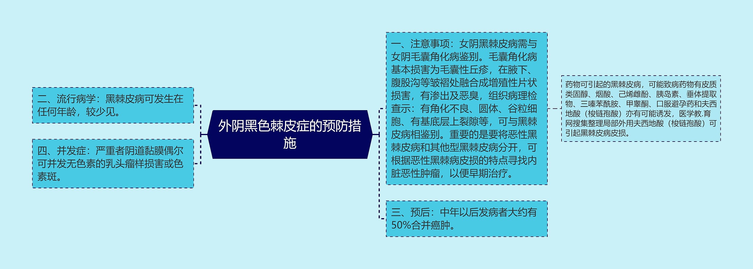 外阴黑色棘皮症的预防措施 外阴黑色棘皮症的预防措施