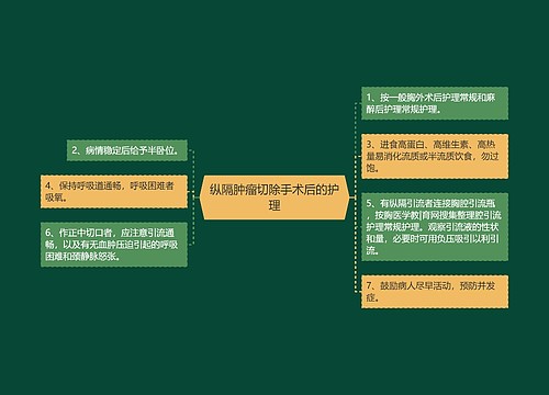 纵隔肿瘤切除手术后的护理