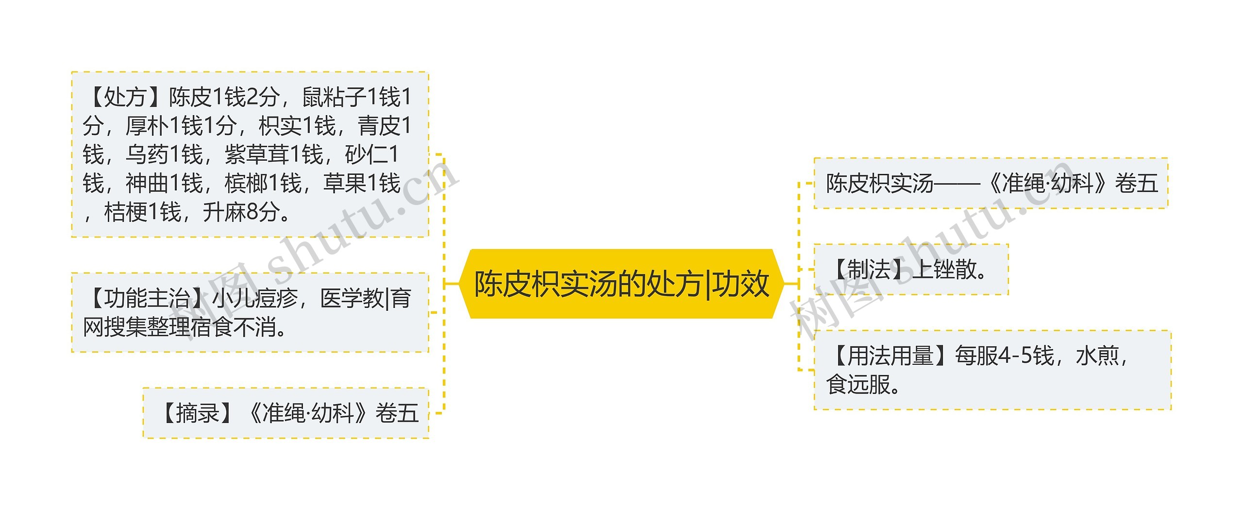 陈皮枳实汤的处方|功效