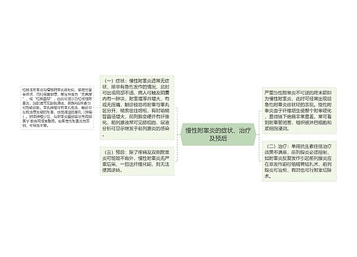 慢性附睾炎的症状、治疗及预后