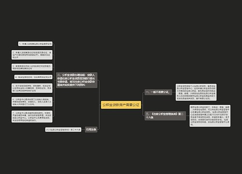 公积金贷款房产需要公证