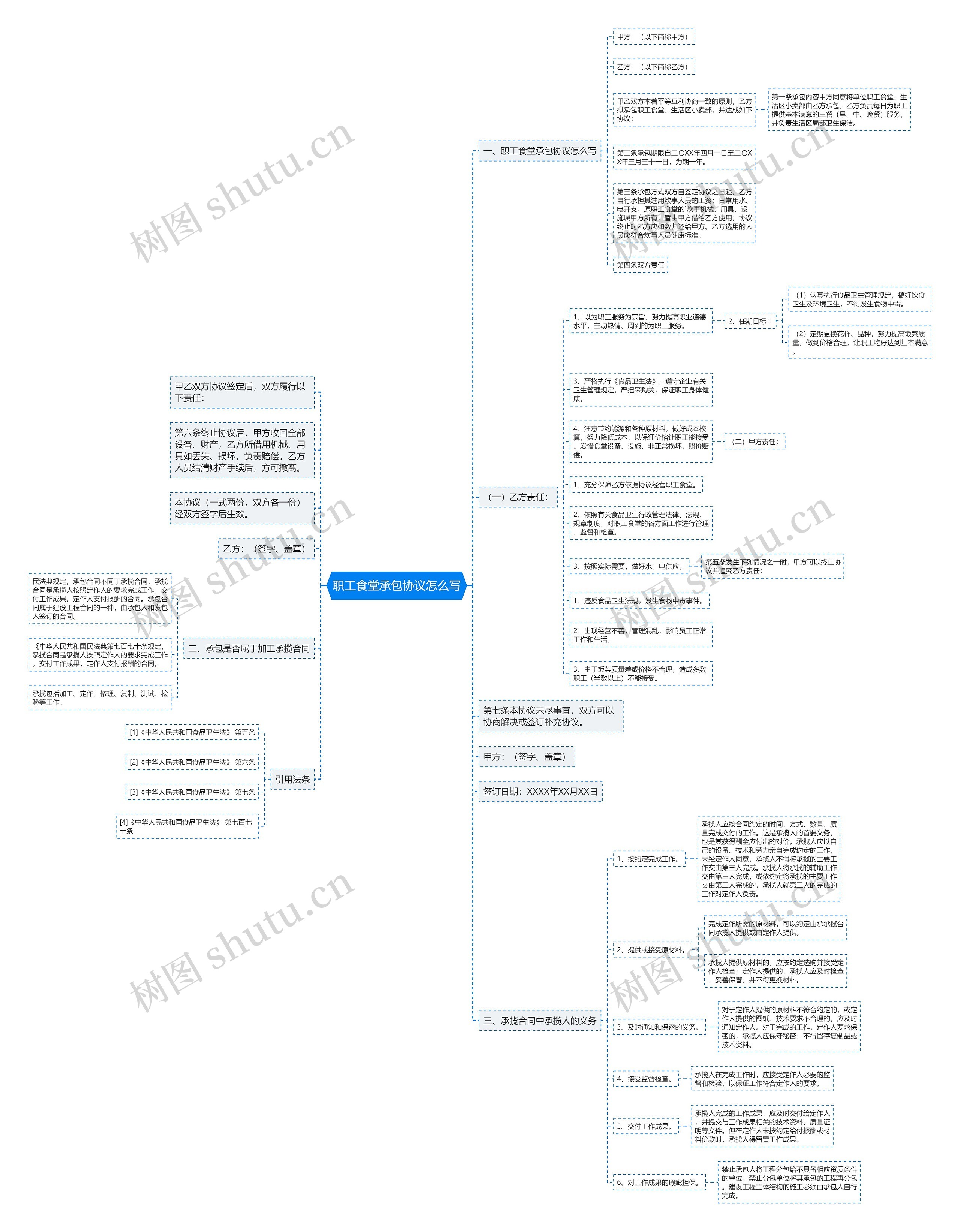 职工食堂承包协议怎么写思维导图