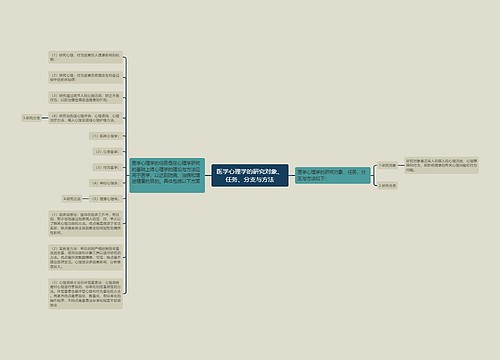 医学心理学的研究对象、任务、分支与方法