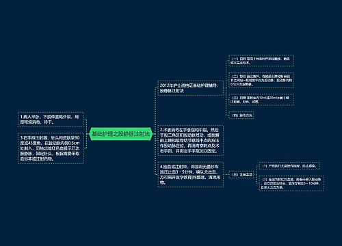 基础护理之股静脉注射法