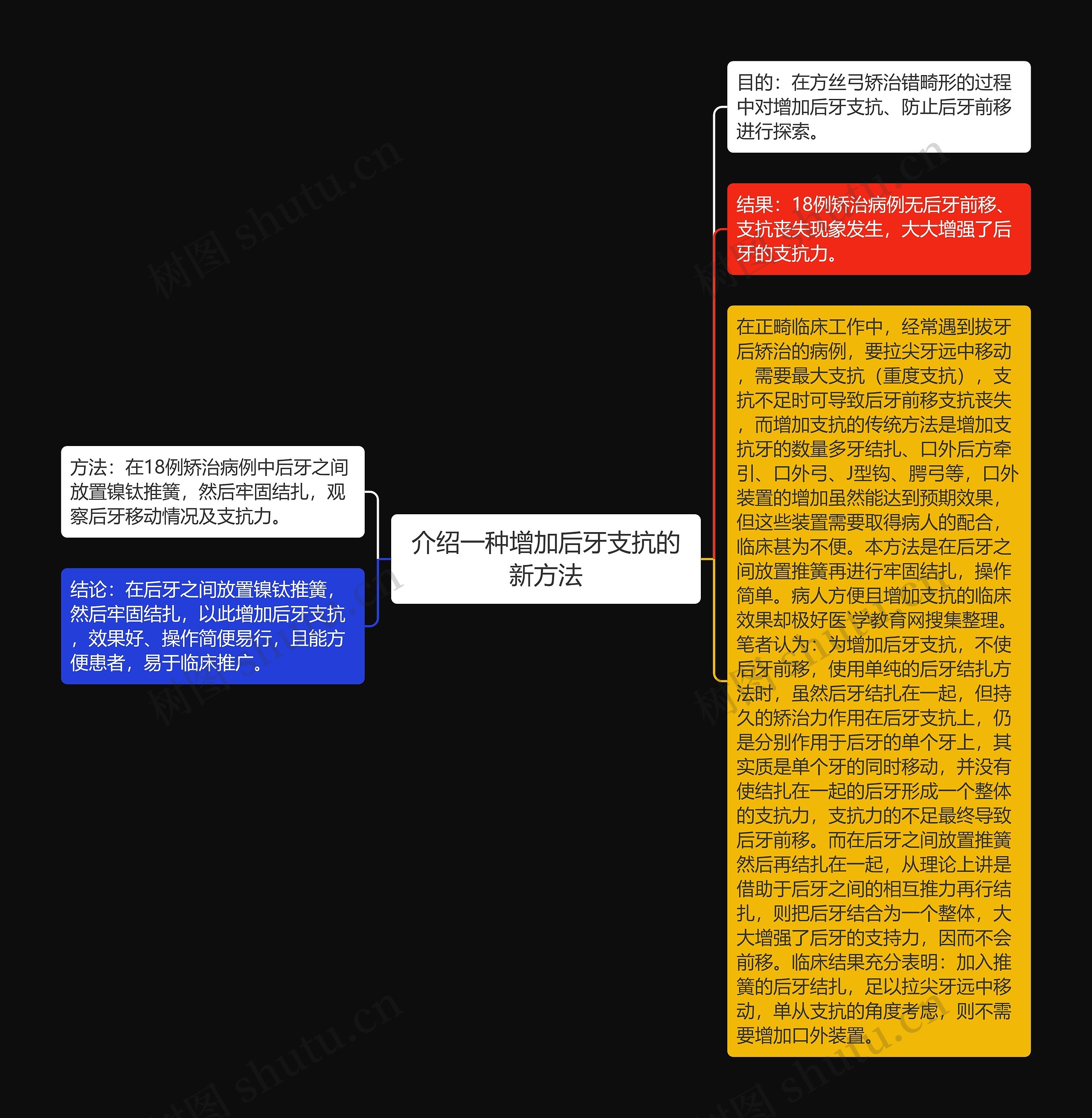 介绍一种增加后牙支抗的新方法思维导图