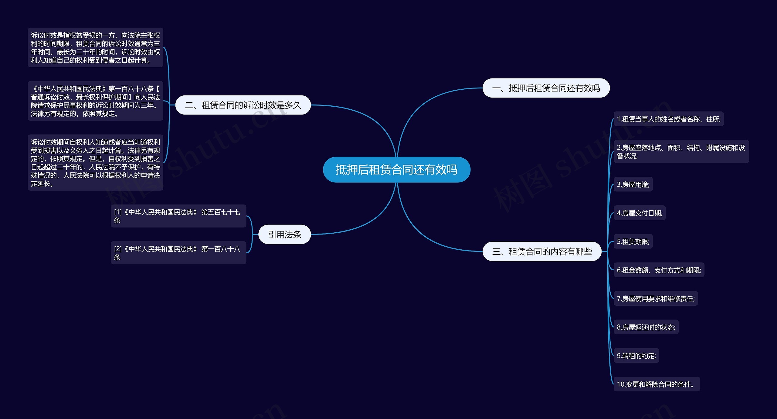 抵押后租赁合同还有效吗思维导图