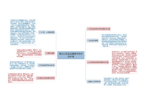 激光心肌血运重建术的术后护理