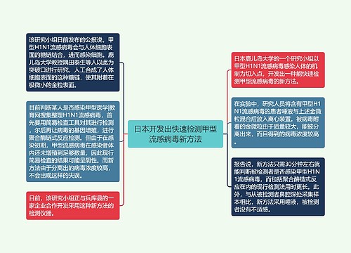 日本开发出快速检测甲型流感病毒新方法