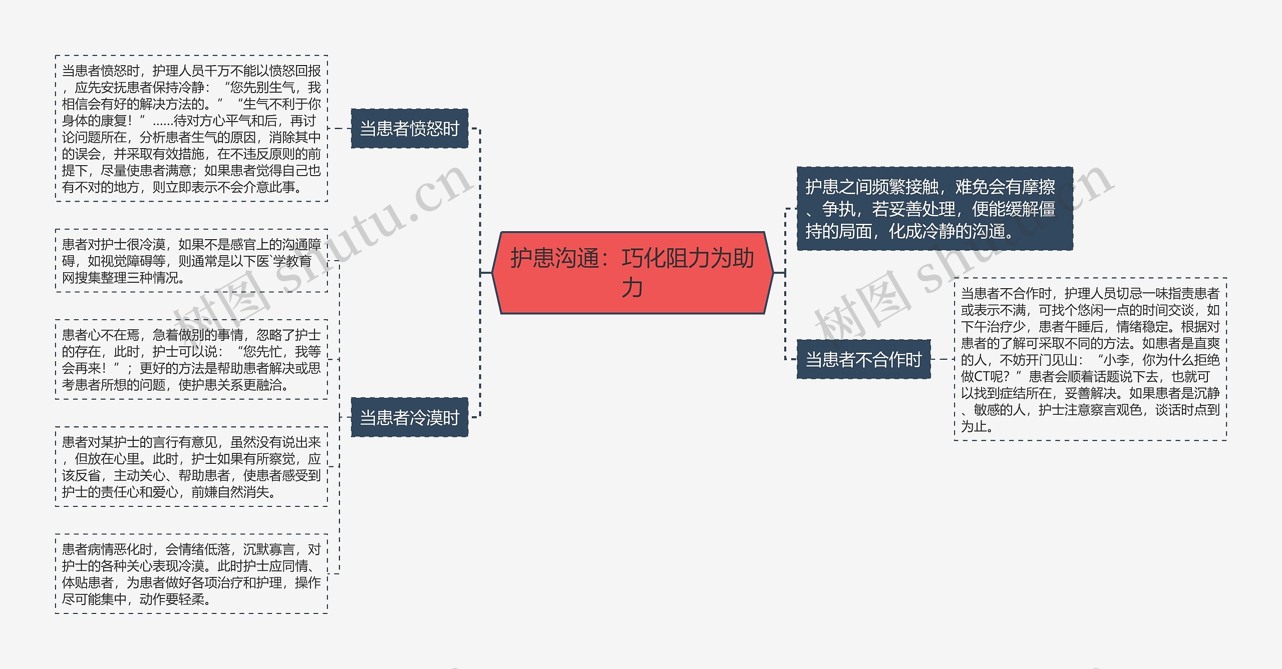 护患沟通：巧化阻力为助力