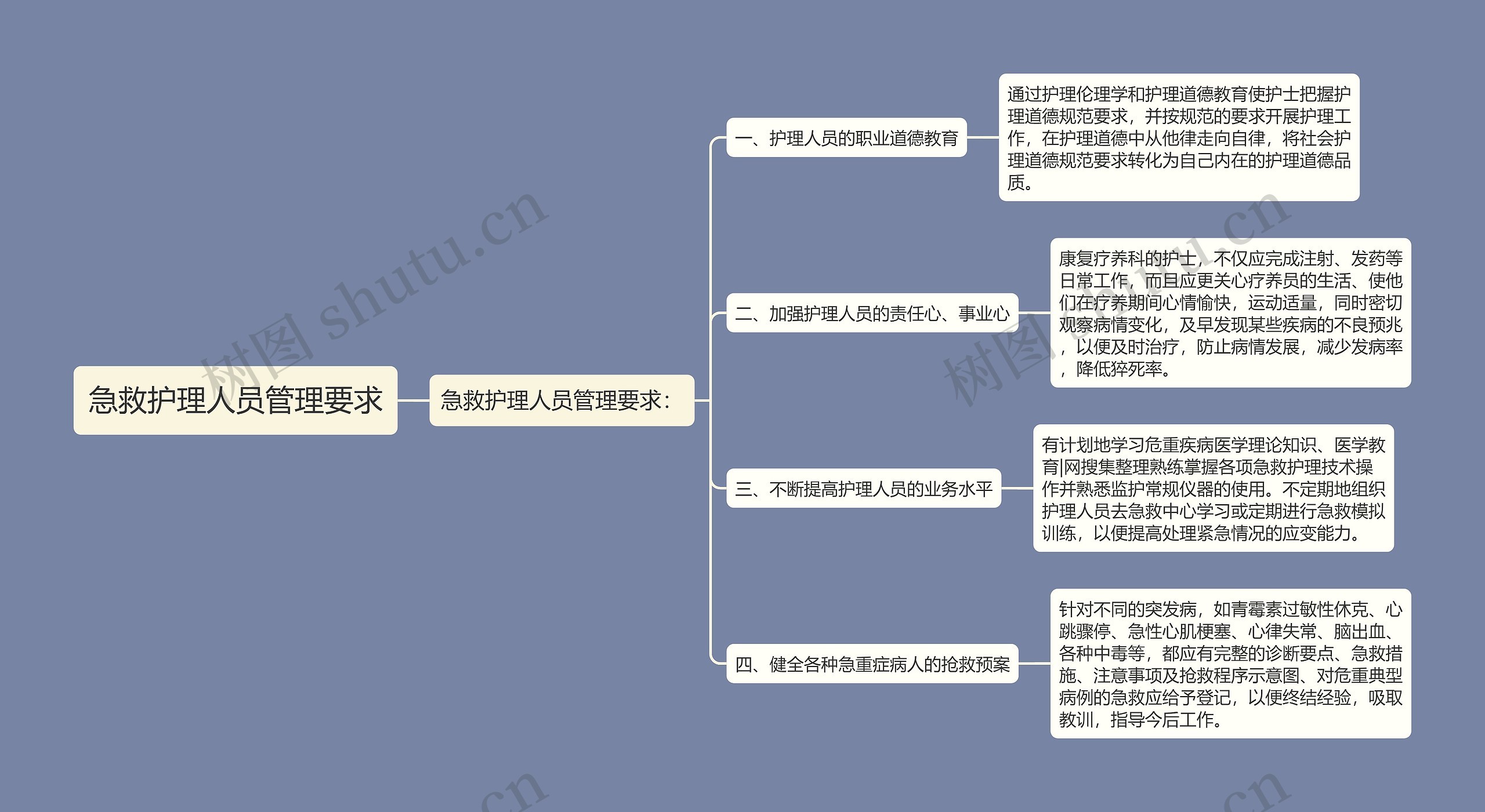 急救护理人员管理要求