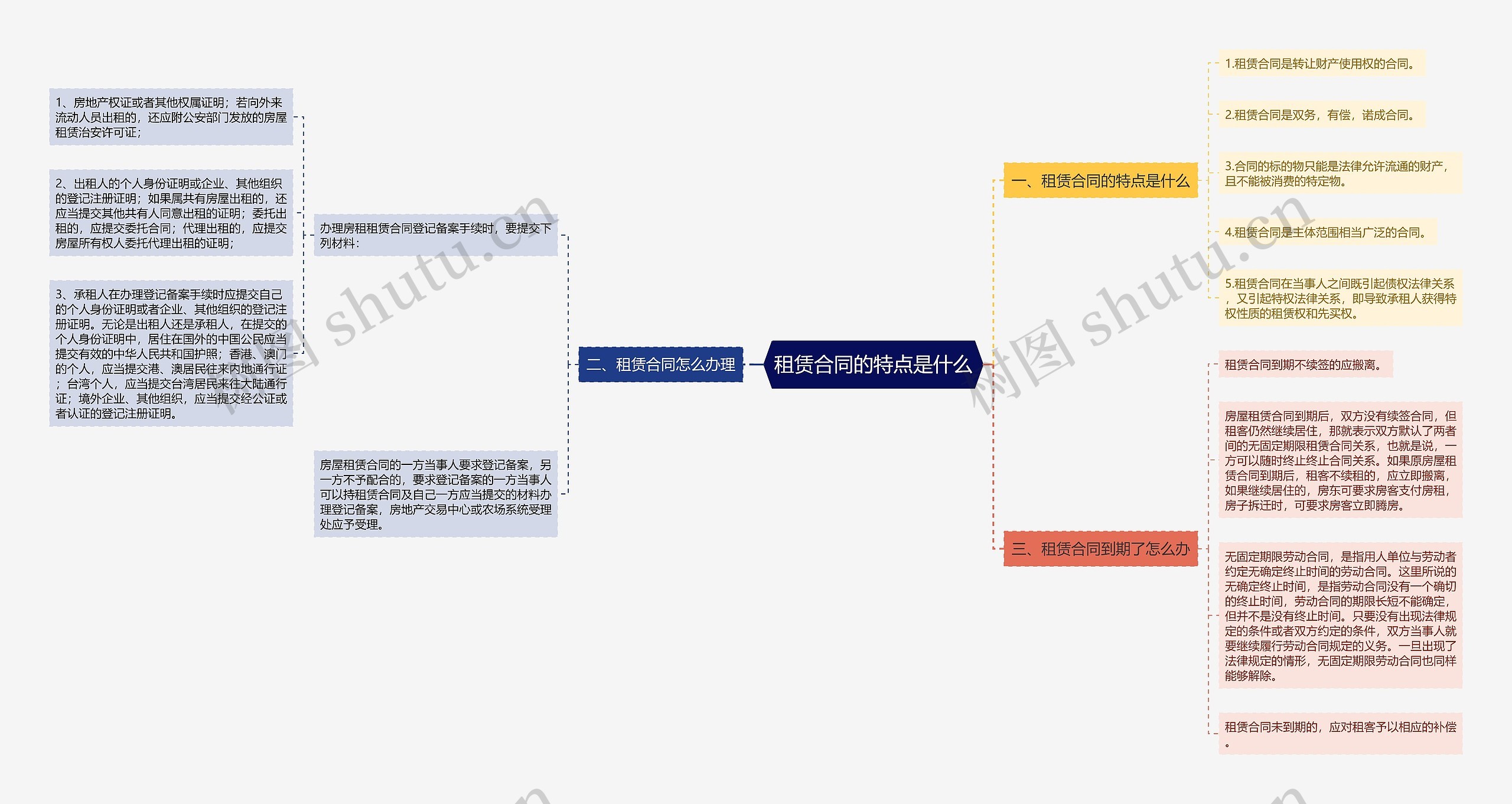 租赁合同的特点是什么