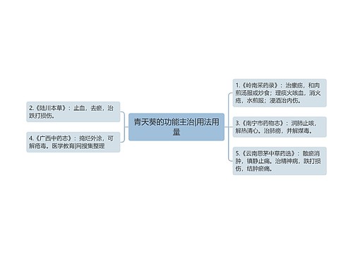 青天葵的功能主治|用法用量