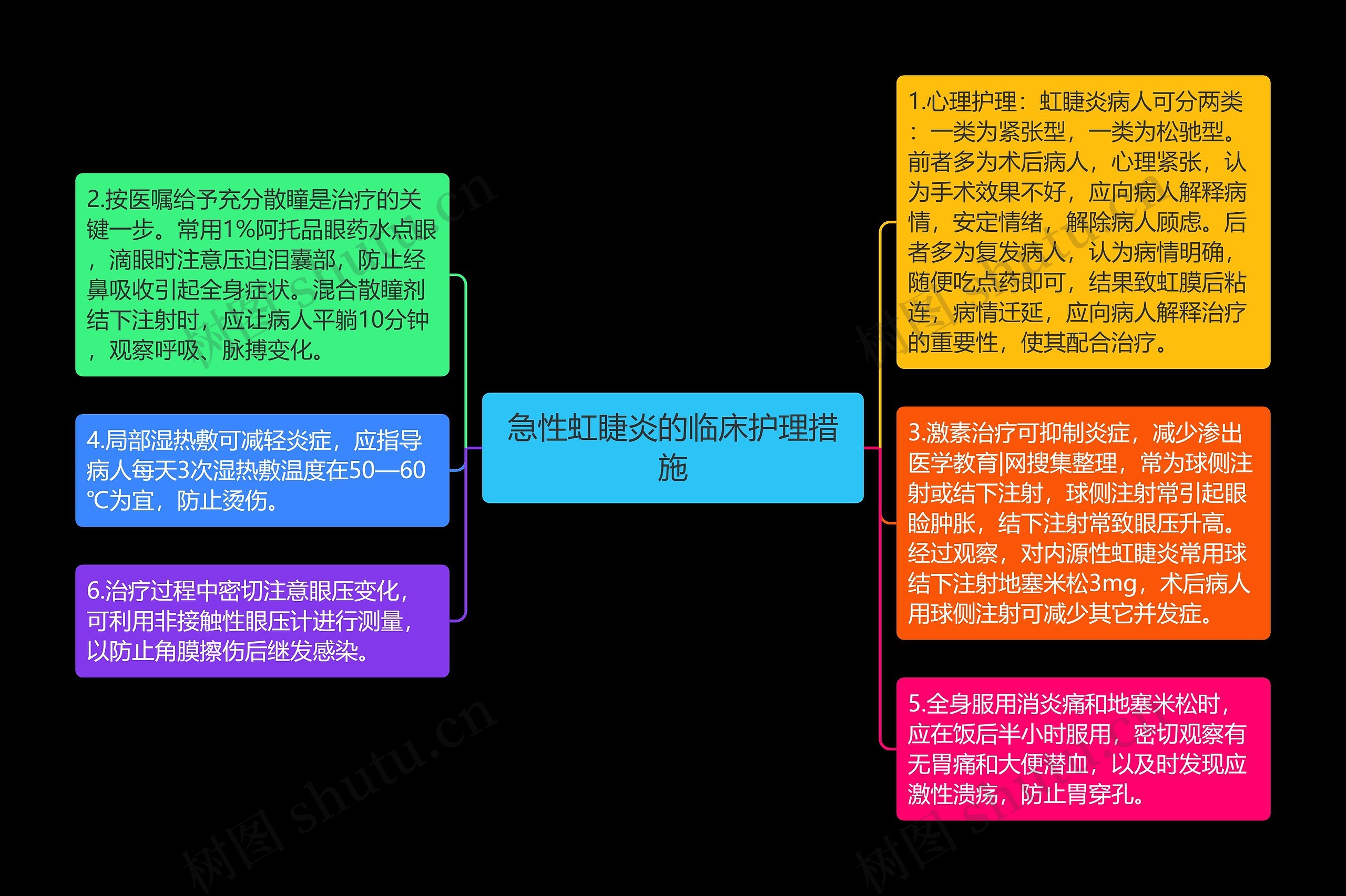 急性虹睫炎的临床护理措施