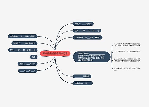 财产保全担保合同书范本