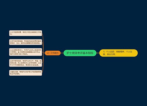 护士绩效考评基本指标