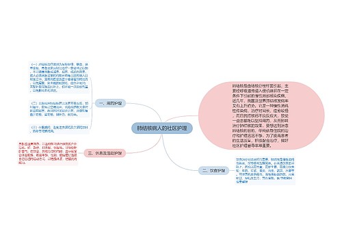 肺结核病人的社区护理