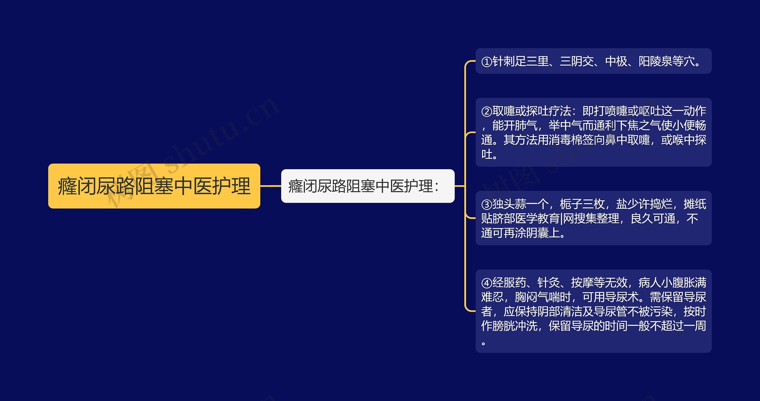 癃闭尿路阻塞中医护理 癃闭尿路阻塞中医护理