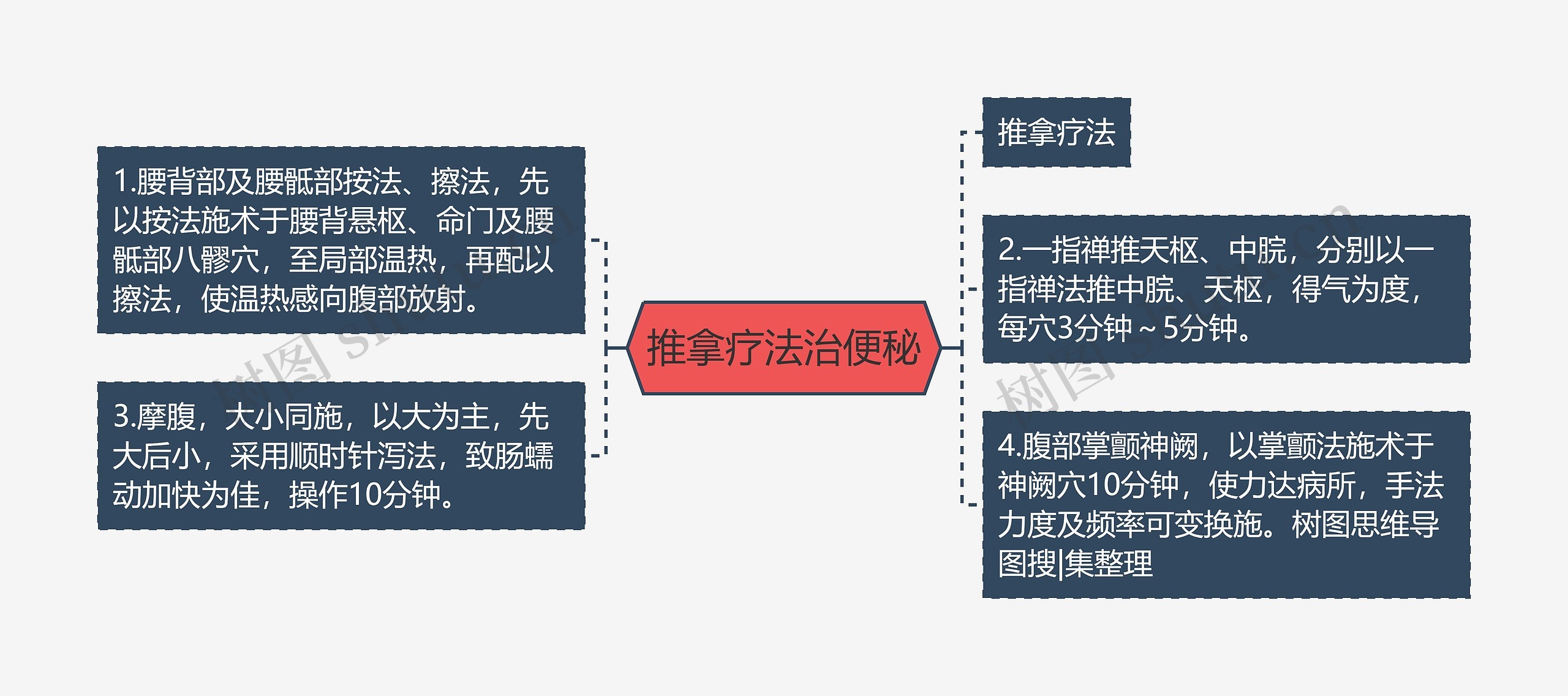 推拿疗法治便秘