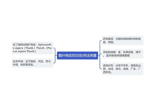 糙叶树皮的功效|用法用量