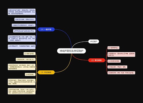哮喘护理方法/辨证施护