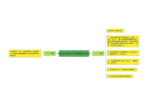 血小板减少性紫癜的治疗