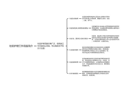 社区护理工作范围简介