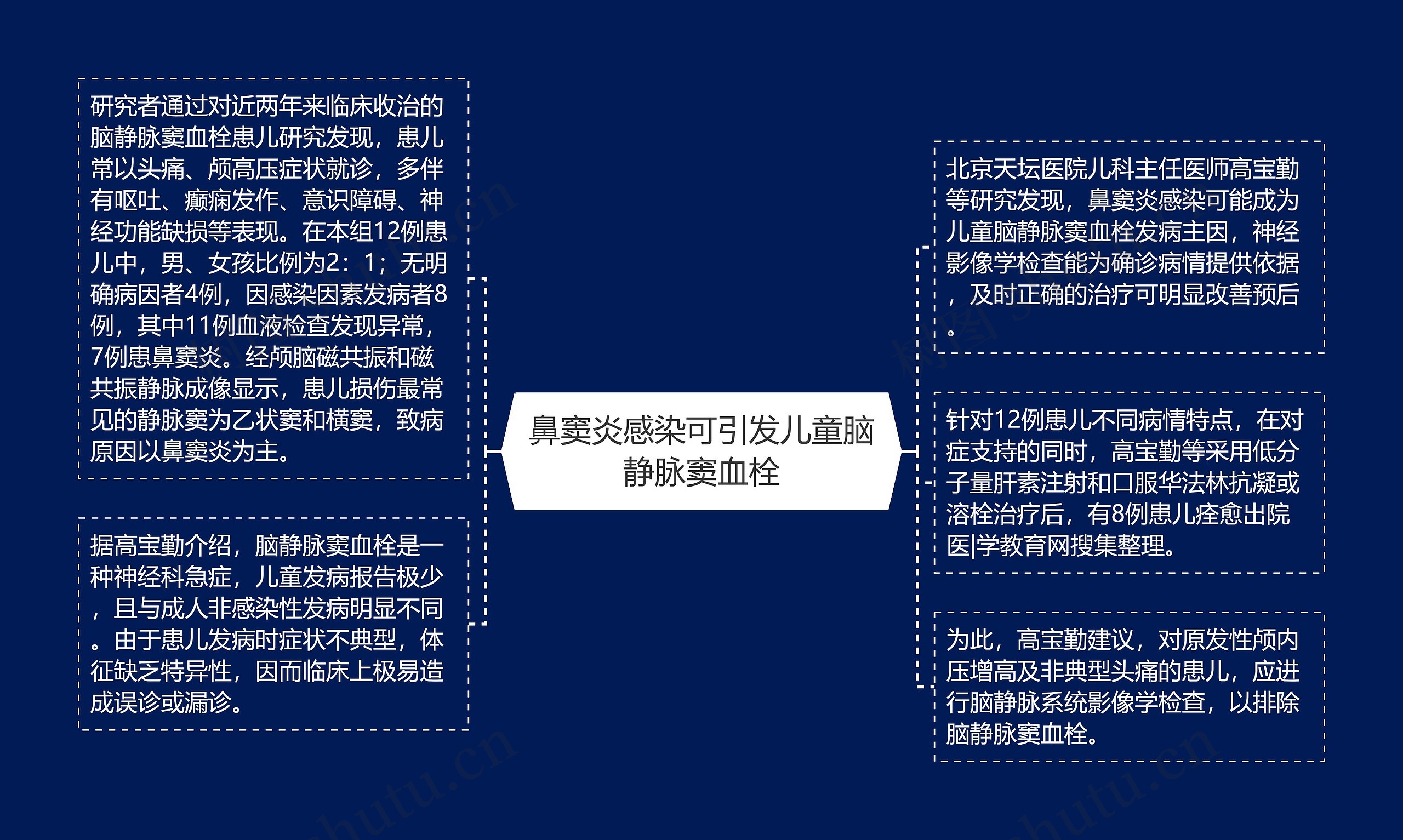 鼻窦炎感染可引发儿童脑静脉窦血栓 鼻窦炎感染可引发儿童脑静脉窦血栓