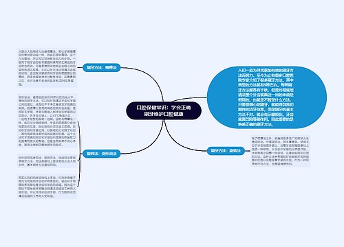 口腔保健常识：学会正确刷牙维护口腔健康