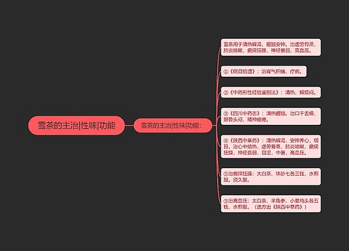雪茶的主治|性味|功能
