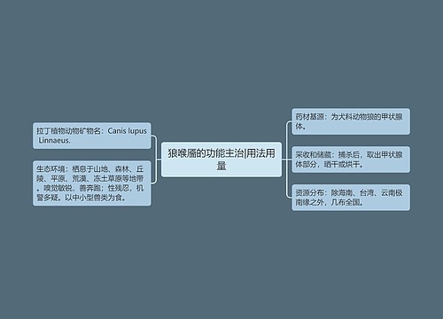 狼喉靥的功能主治|用法用量