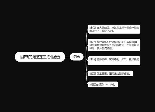 阴市的定位|主治|配伍